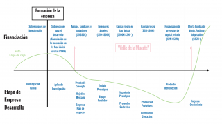 Ciclo de vida de la empresa