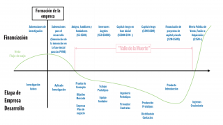  Ciclo de vida de la empresa